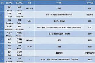 betway88必威体育截图2